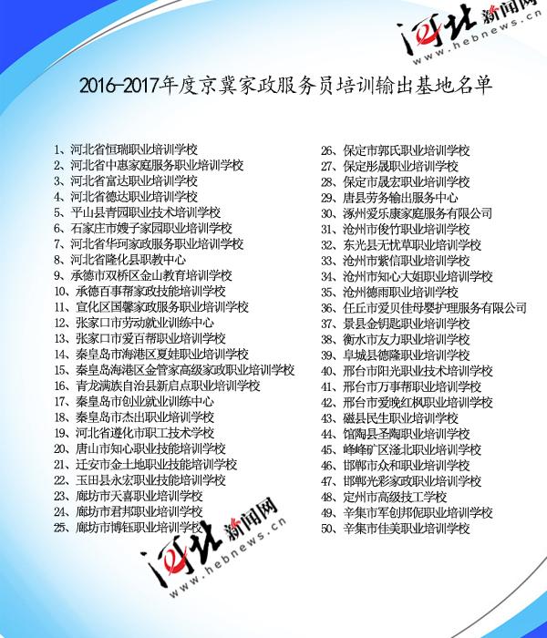 50个家政服务培训基地