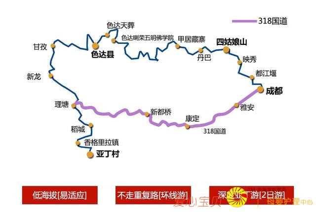 川西环线旅游攻略:经四姑娘山、丹巴、稻城、新都桥、318川藏线