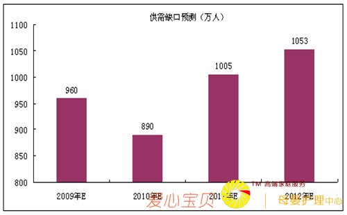 2017中国家政服务行业发展报告