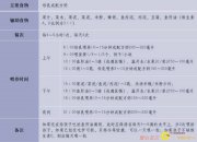 6��7����Ӥ��һ����ʳ����