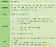 7��8����Ӥ��һ����ʳ����