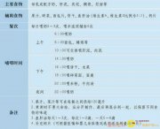 8��9����Ӥ��һ����ʳ����