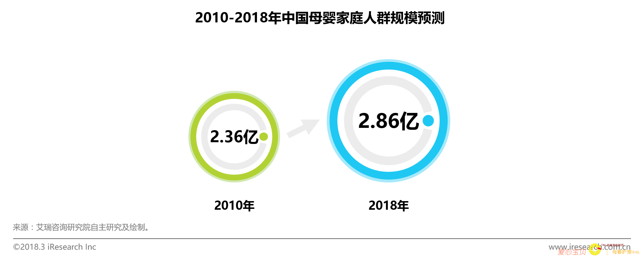 家庭个性化育儿需求拓展,头部玩家亲宝宝率先发力