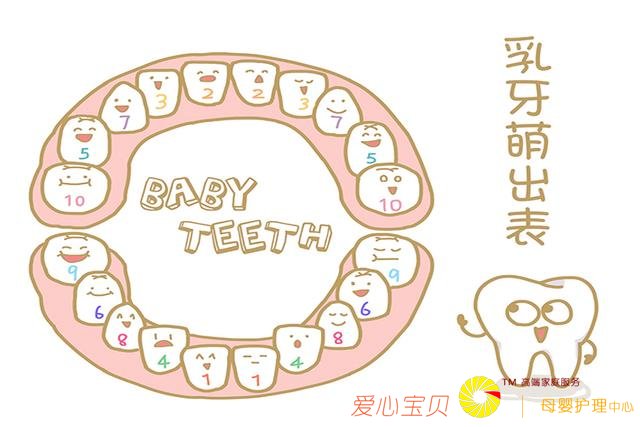 为什么有的宝宝出牙晚,有的出牙早,这些原因宝妈要知道