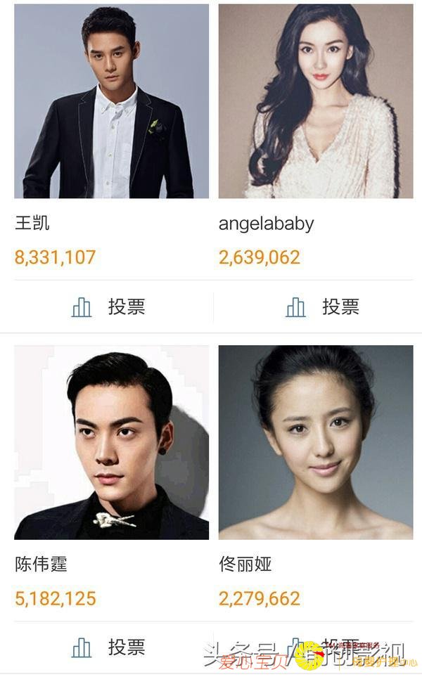 明星人气排名,男星TFBOYS第一,女星范冰冰第一