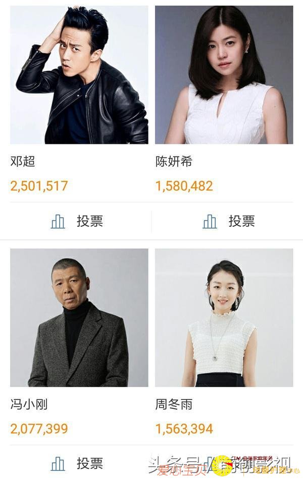 明星人气排名,男星TFBOYS第一,女星范冰冰第一