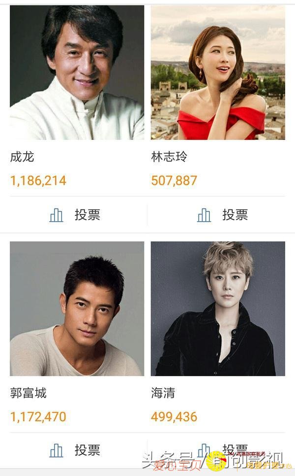 明星人气排名,男星TFBOYS第一,女星范冰冰第一