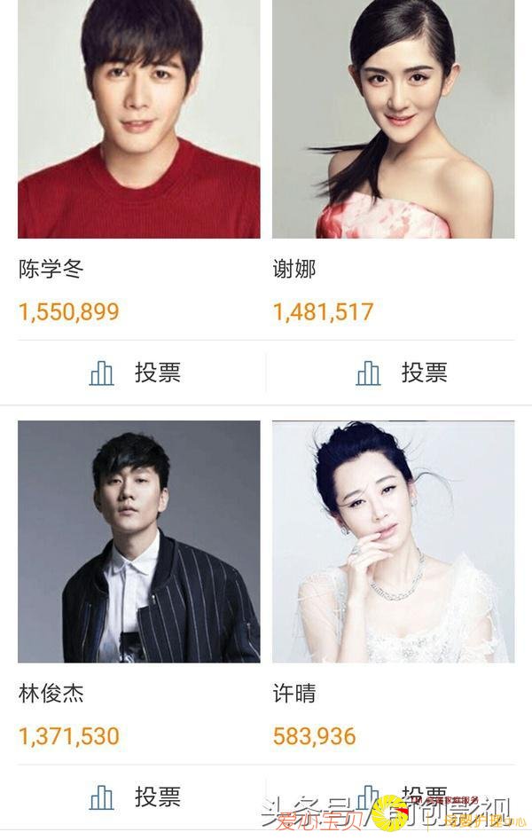 明星人气排名,男星TFBOYS第一,女星范冰冰第一