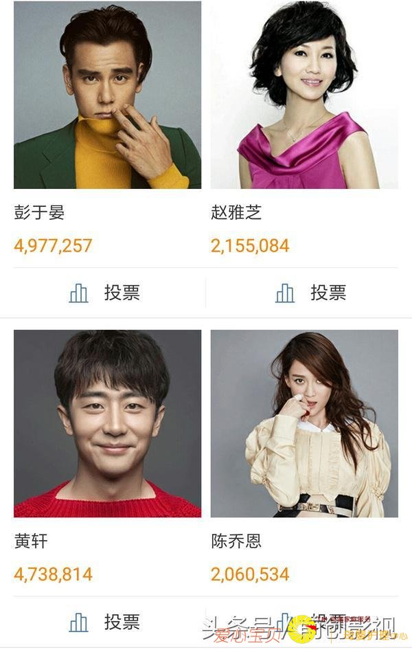 明星人气排名,男星TFBOYS第一,女星范冰冰第一