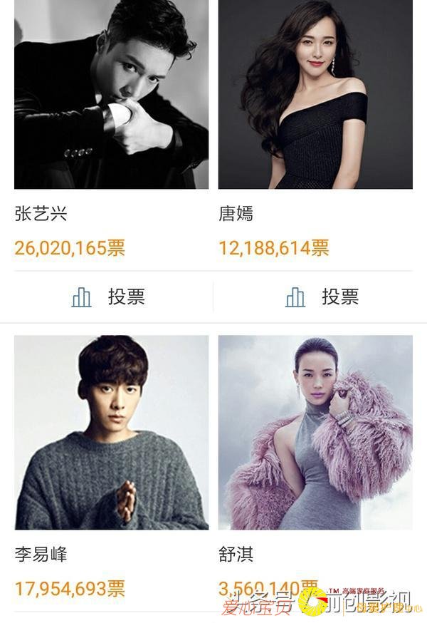 明星人气排名,男星TFBOYS第一,女星范冰冰第一