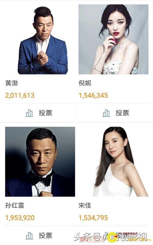 明星人气排名,男星TFBOYS第一,女星范冰冰第一