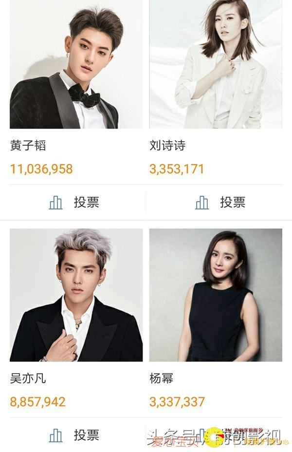 明星人气排名,男星TFBOYS第一,女星范冰冰第一