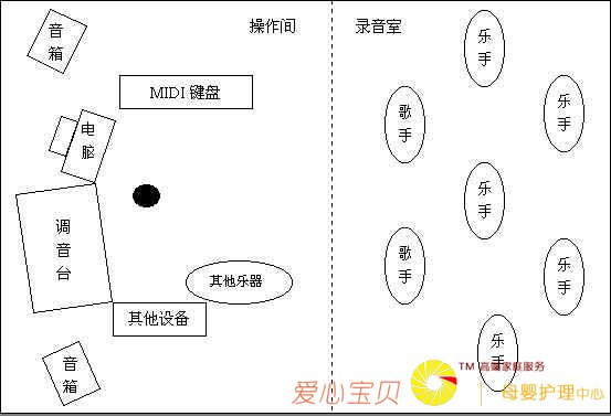 �õ��������֡����������ֹ�����