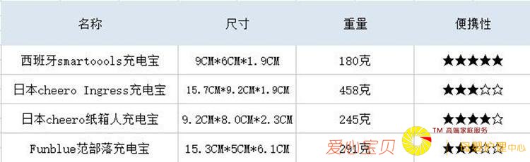 ������籦���⣺��ĳ�籦ѡ����ô��