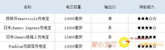 ������籦���⣺��ĳ�籦ѡ����ô��