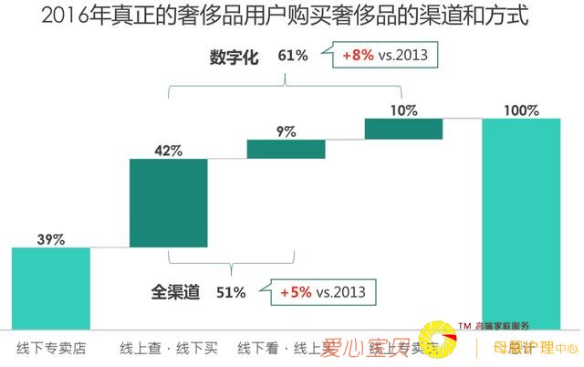 ӵ���й��罻ý����ݳ�Ʒ�г�