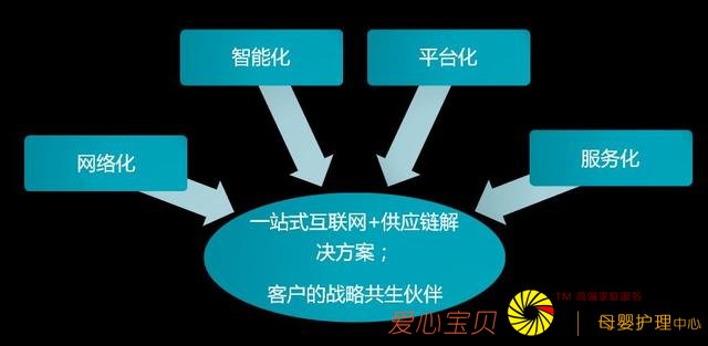 ��С��װ��ҵ�Ĺ�Ӧ����λ�����+���������ϰ�֧��