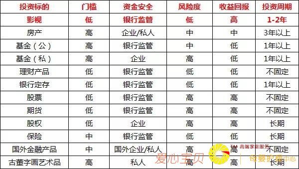 ��Ƚ�����ӰƱ�����˹���Ӱ��Ͷ��Ӧ���˽���Щ��