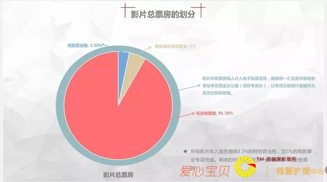 ��Ƚ�����ӰƱ�����˹���Ӱ��Ͷ��Ӧ���˽���Щ��