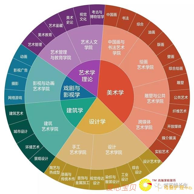 ������4��רҵ��⣬ǿ���Ƽ�2019�챨����ЩԺУ��