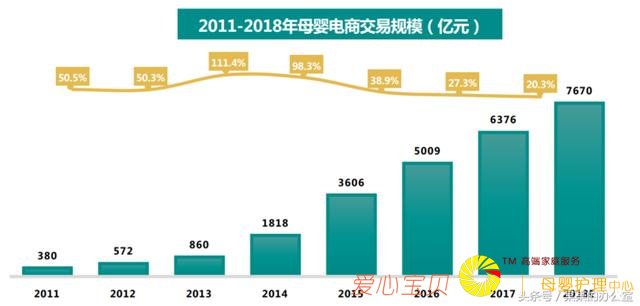 2018��ĸӤ�����г��о�����