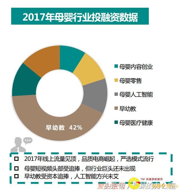 2018��ĸӤ�����г��о�����