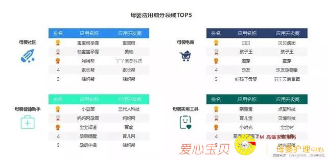 TalkingData2018ĸӤ��ҵ���챨��-ĸӤ�г�ǰ������