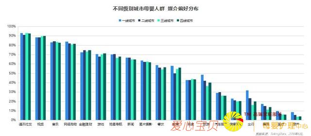 TalkingData2018ĸӤ��ҵ���챨��-ĸӤ�г�ǰ������