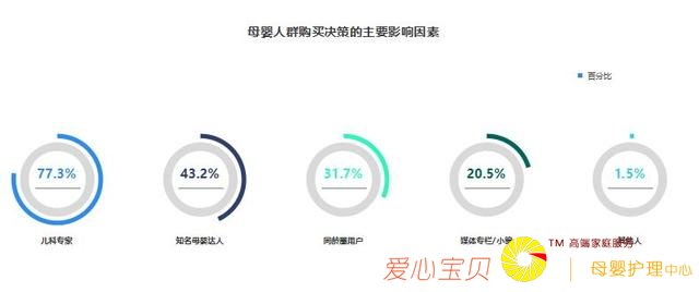 TalkingData2018ĸӤ��ҵ���챨��-ĸӤ�г�ǰ������
