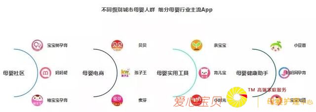TalkingData2018ĸӤ��ҵ���챨��-ĸӤ�г�ǰ������