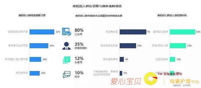 TalkingData2018ĸӤ��ҵ���챨��-ĸӤ�г�ǰ������