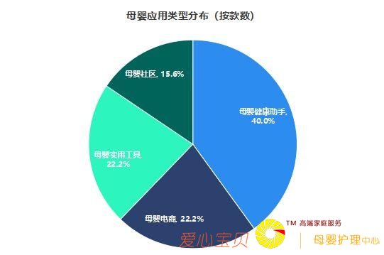 TalkingData2018ĸӤ��ҵ���챨��-ĸӤ�г�ǰ������