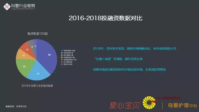 ĸӤ��ҵ�۲촴ʼ������·�����2018ĸӤ��ҵ���Ʊ��桷