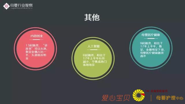 ĸӤ��ҵ�۲촴ʼ������·�����2018ĸӤ��ҵ���Ʊ��桷