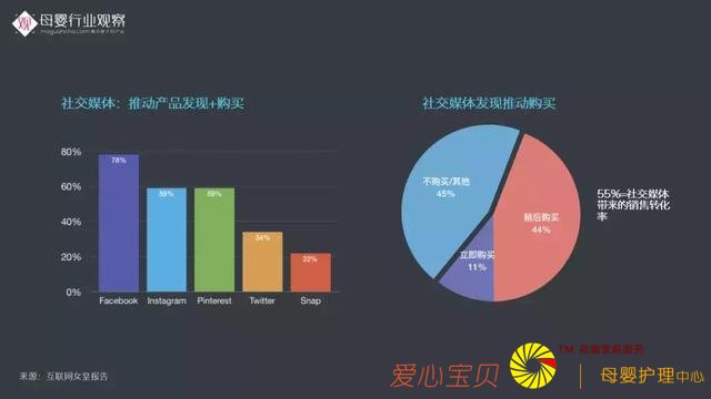 ĸӤ��ҵ�۲촴ʼ������·�����2018ĸӤ��ҵ���Ʊ��桷