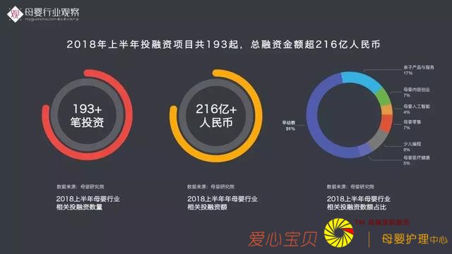 ĸӤ��ҵ�۲촴ʼ������·�����2018ĸӤ��ҵ���Ʊ��桷