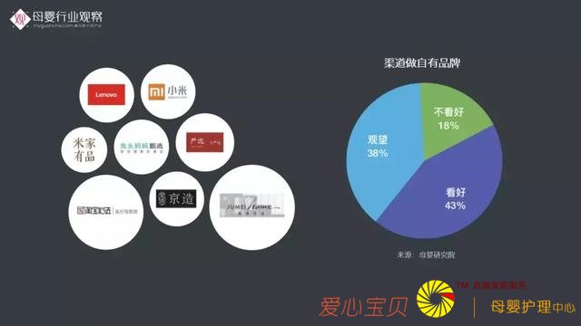 ĸӤ��ҵ�۲촴ʼ������·�����2018ĸӤ��ҵ���Ʊ��桷