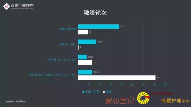 ĸӤ��ҵ�۲촴ʼ������·�����2018ĸӤ��ҵ���Ʊ��桷