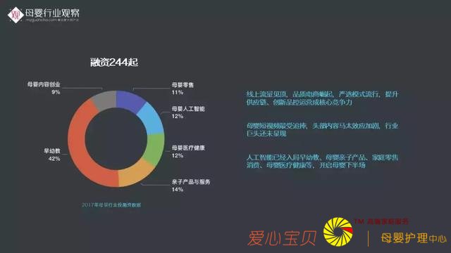 ĸӤ��ҵ�۲촴ʼ������·�����2018ĸӤ��ҵ���Ʊ��桷
