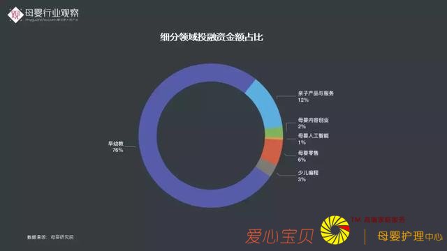 ĸӤ��ҵ�۲촴ʼ������·�����2018ĸӤ��ҵ���Ʊ��桷