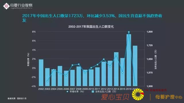ĸӤ��ҵ�۲촴ʼ������·�����2018ĸӤ��ҵ���Ʊ��桷