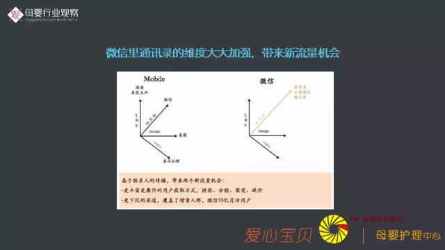 ĸӤ��ҵ�۲촴ʼ������·�����2018ĸӤ��ҵ���Ʊ��桷