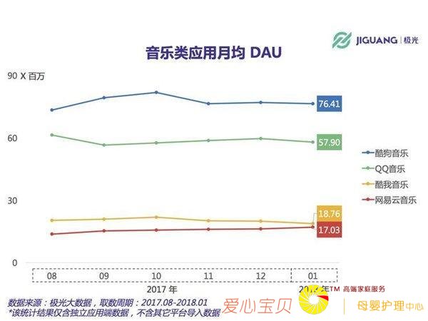 �й����ִ���������5��ȼ���Ѷ2000�ڵĶ����ޣ�ȫ��4���˶�����