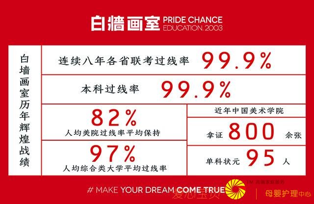 ���������߿���ѵѧУ�������ľ����ֱ�׼