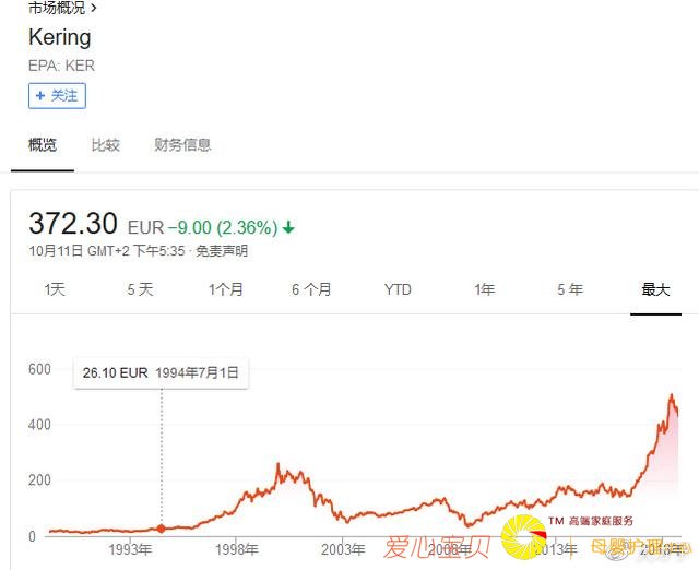 ��V�ӵ�������ݳ�Ʒ��˾�ɼ۵ķ������