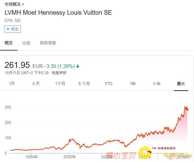 ��V�ӵ�������ݳ�Ʒ��˾�ɼ۵ķ������