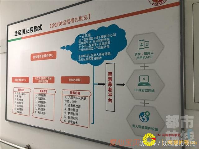 �ߴ��ϣ������׼���������Ժ���� ���������������