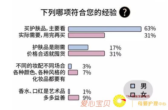 �ں�����ŷ���ţ����ж���SK-II����ʵ�㲻���в���ʿզ����