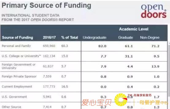 ӵ����������Ҫ��������ѧ�����ݸ����㣡