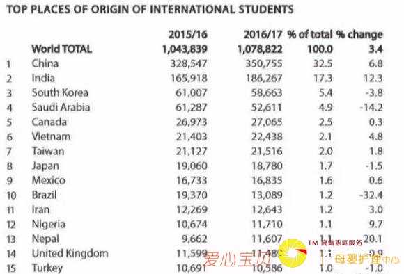 ӵ����������Ҫ��������ѧ�����ݸ����㣡